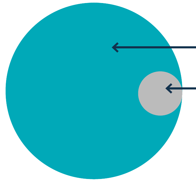 Circle